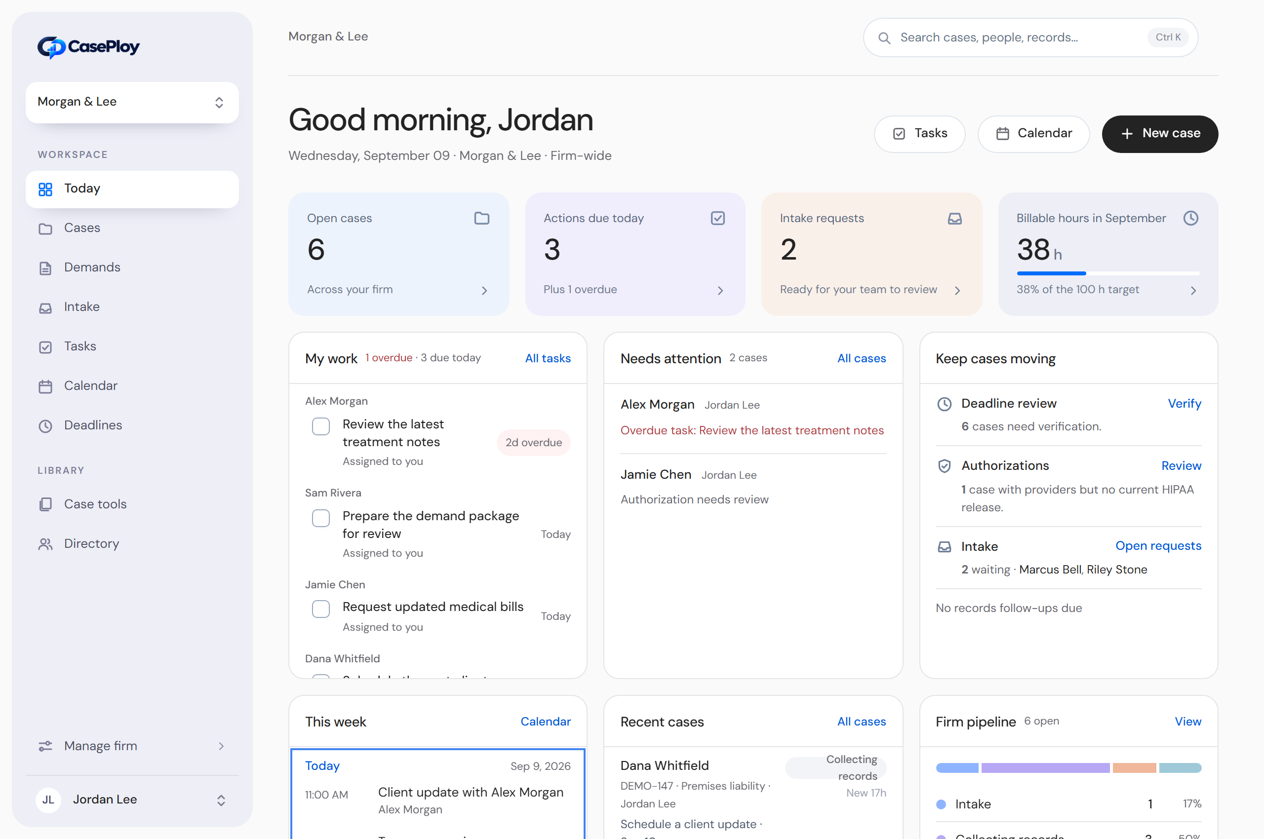 Actual CasePloy dashboard showing open cases, actions due today, intake requests and My work in a sample firm