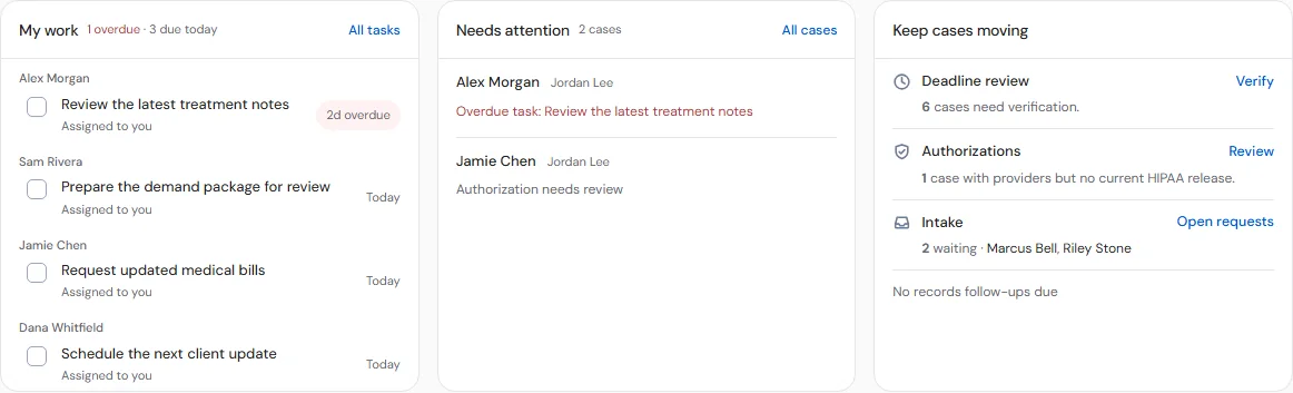 The actual My work, Needs attention and Keep cases moving panels on the CasePloy Today screen